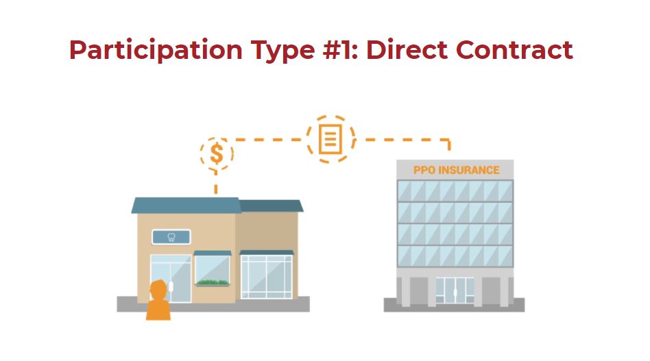 Direct Contract negotiation for PPO Reimbursements