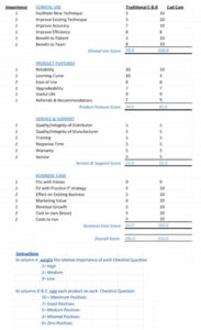 Figure 1. We have developed many systems in all areas of our practice that help us achieve our goals. For technology acquisition decisions, we developed the Kaye Technology Acquisition Scorecard (KTAS; Figure 1), a list of all the conceivable variables or factors that have to be considered in the decision with a score for each one.