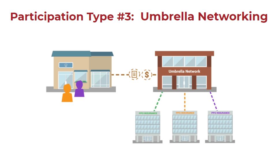 Umbrella Networks