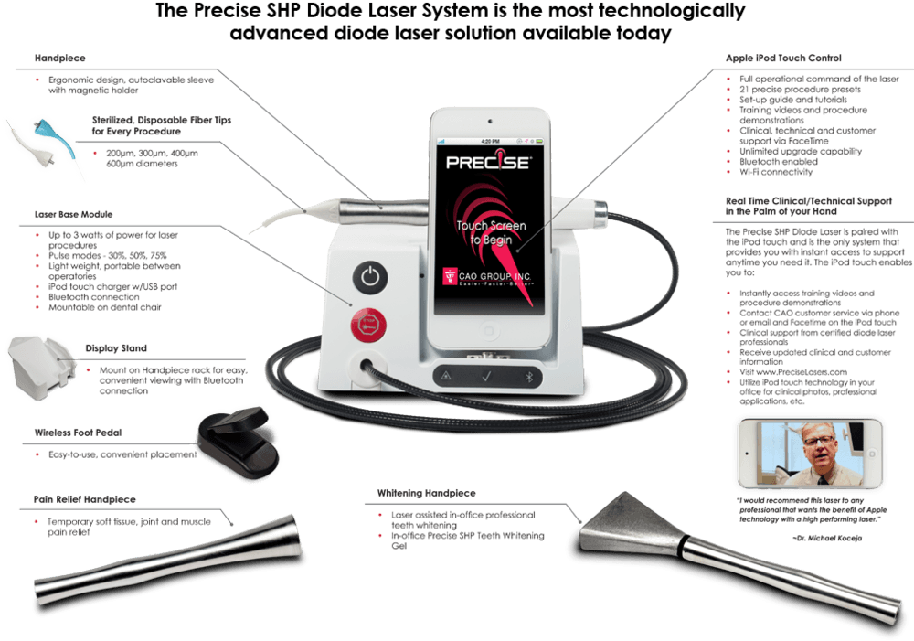 Precise SHP Features and Benefits